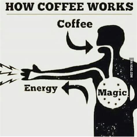Coffee Magic Betsson