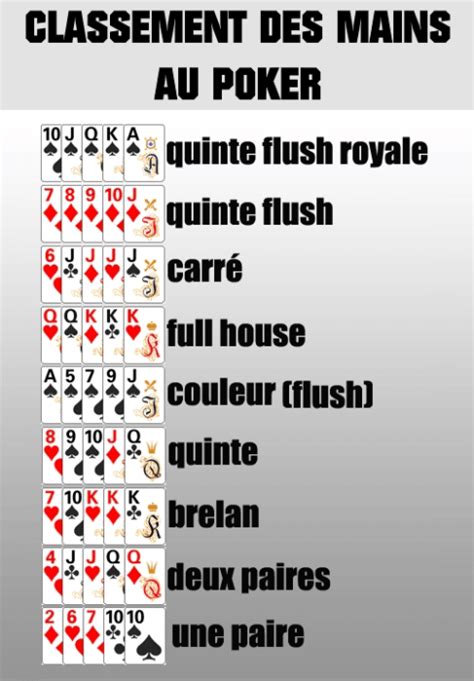 Comentario Jouer Au Poker Regle Du Jeu
