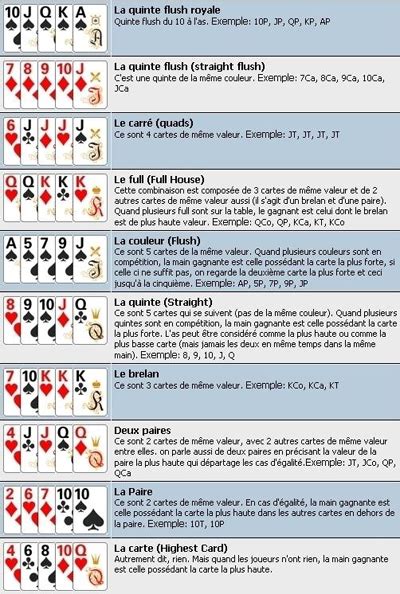 Comentario Jouer Le Poker Texas Hold Em