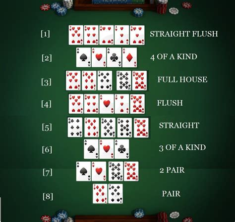 Como Aumentar Fichas De Poker De Texas Holdem