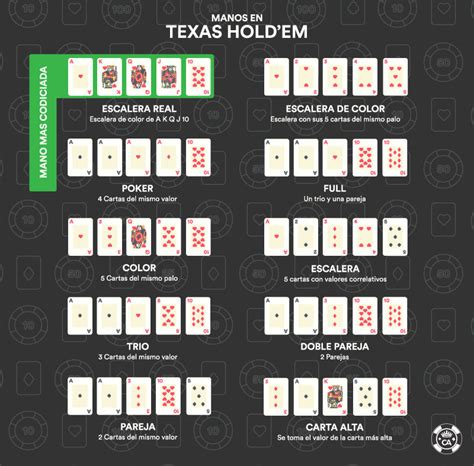 Como Jugar Texas Holdem