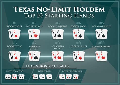 Como Vencer Os Seus Amigos No Texas Holdem