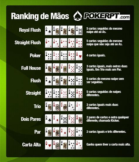 Contagem De Maos De Poker Probabilidade