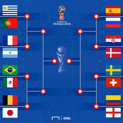 Copa Do Mundo De Slots Por Continentes