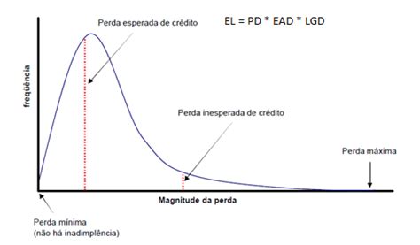 Craps Perda Esperada