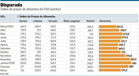 Crown Casino Alimentos Mais Baratos