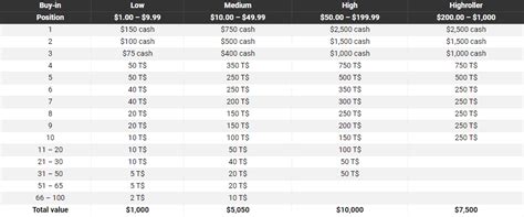 Custom Cash Payout Bwin