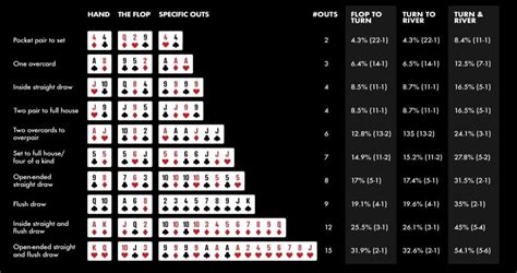 De Odds De Poker Heads Up Calculadora