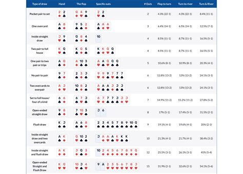 De Odds De Poker Oracle Mac