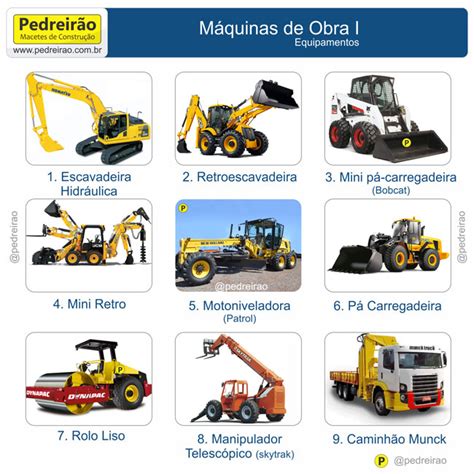 Dentro De Maquina De Fenda De Obras