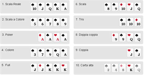 Desafios Di Poker Italiano Gratis