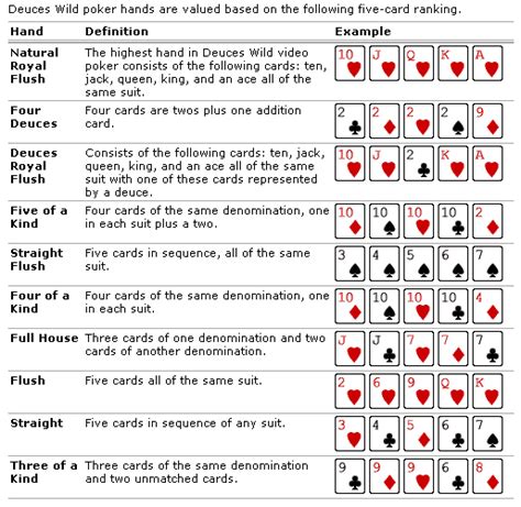 Deuces Wild Holdem Poker Foldem