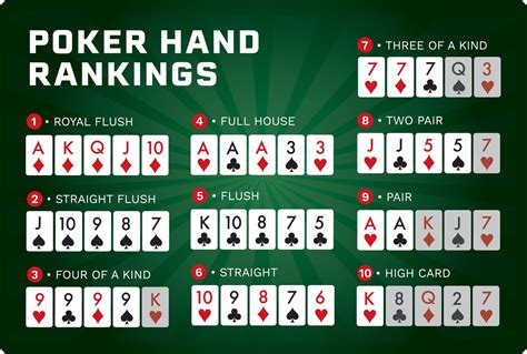 Dicas Jitu Bermain De Poker Online