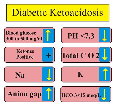 Dka Blackjack