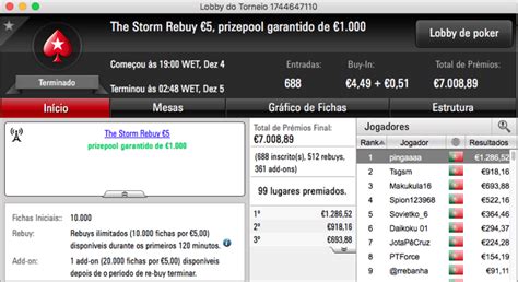 Domingo Tempestade Vencedor Do Pokerstars