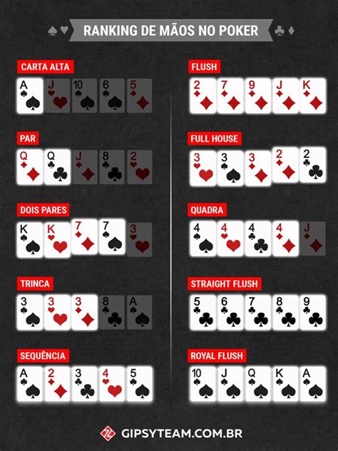 Draw Poker Regras Da Wikipedia