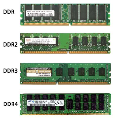 E Ddr2 Slots Compativel Com Ddr3