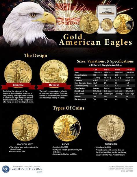 Eagle Gold Brabet
