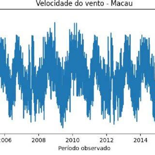 Eles Tem Dados Em Macau