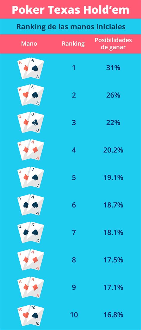 Escala Jugadas De Poker Texas