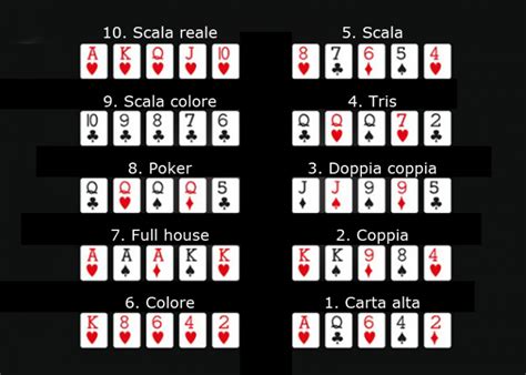 Escala Nel De Poker Texas Hold Em