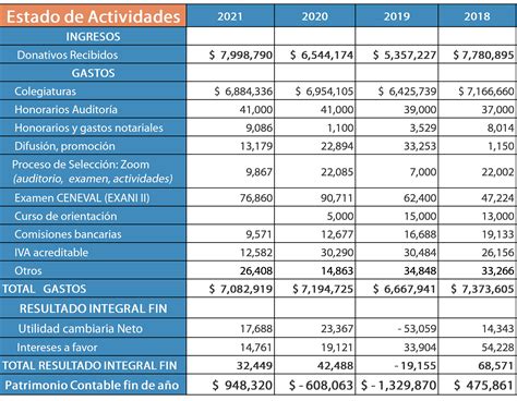 Estados Financeiros De Un Casino