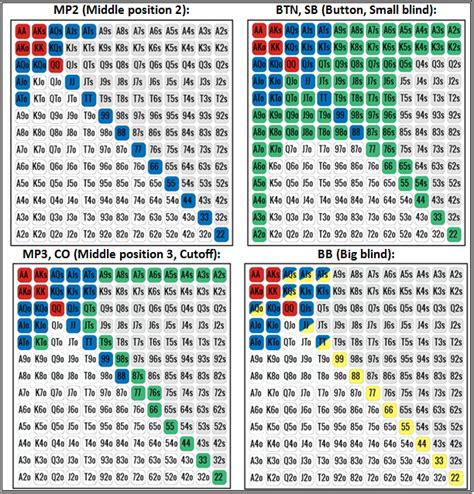 Estrategia 4 Max Poker