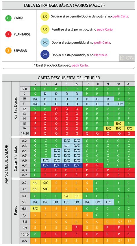 Estrategia De Blackjack Apostas 1 2 3 5