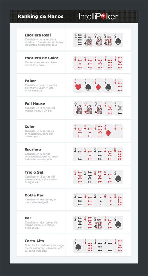 Estrategia De Poker A Mao Grafico
