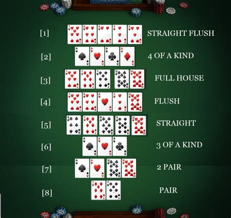 Estrategia Para Jugar Poker Texas Holdem