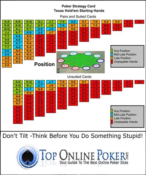 Estrategias De Poker Texas