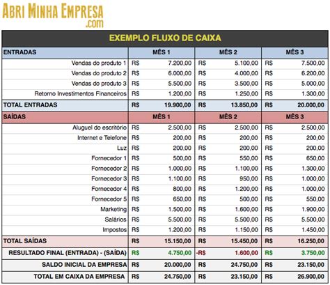 Exemplo De Retomar A Caixa Do Casino