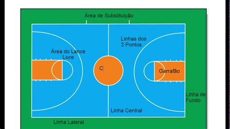 Faculdade De Basquete De Jogos De Azar Linhas