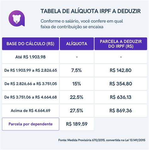 Federal De Impostos Retidos A Partir De Ganhos De Casino