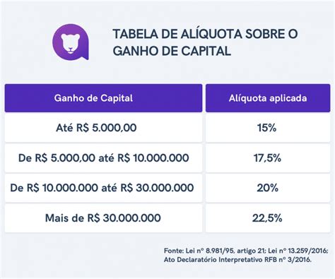 Federal Do Imposto De Renda Sobre Ganhos De Casino