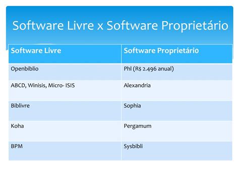 Formacao De Poker De Software Livre