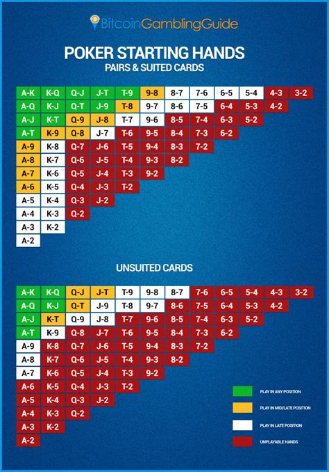 Fpdb Pokerstrategy