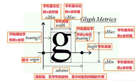 Ft_Glyphslot Obliqua