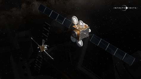 Geo Satelite Orbital Slots