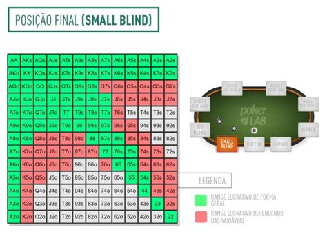 Grafico Das Melhores Maos De Poker