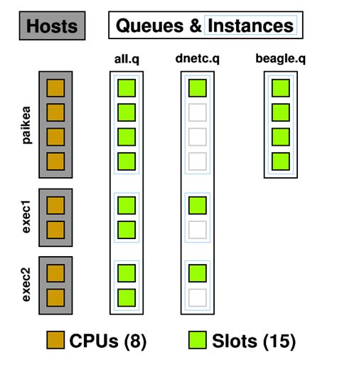 Grid Engine Pe Slots