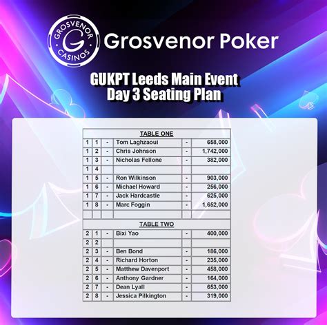 Grosvenor Leeds Poker 2024