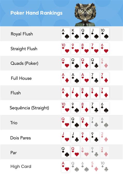 Guia Visual Para As Maos De Poker