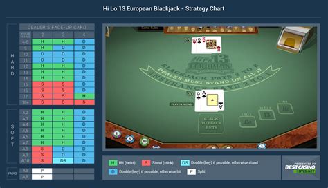 Hi Lo 13 European Blackjack
