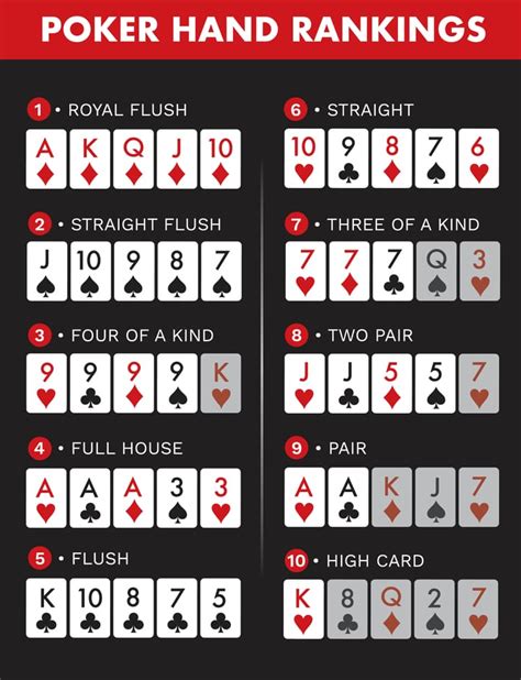 Hierarquia Das Maos De Poker Ordem De Impressao