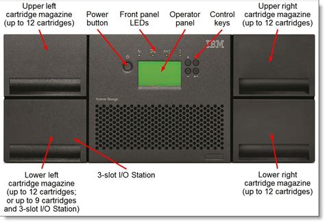 Ibm Ts3200 Slots