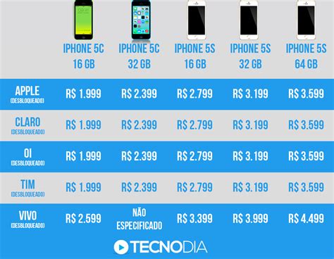 Iphone 5 Slot Preco