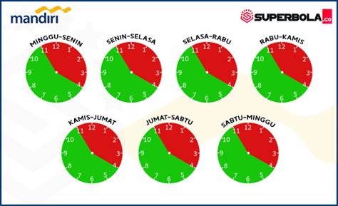 Jadwal Online Banco Mandiri Pokerace99