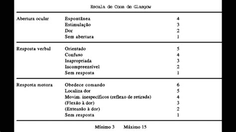 Jogo De Aconselhamento De Glasgow