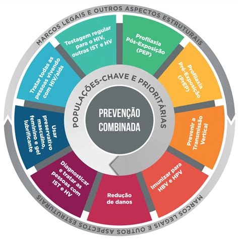 Jogo De Estrategias De Prevencao